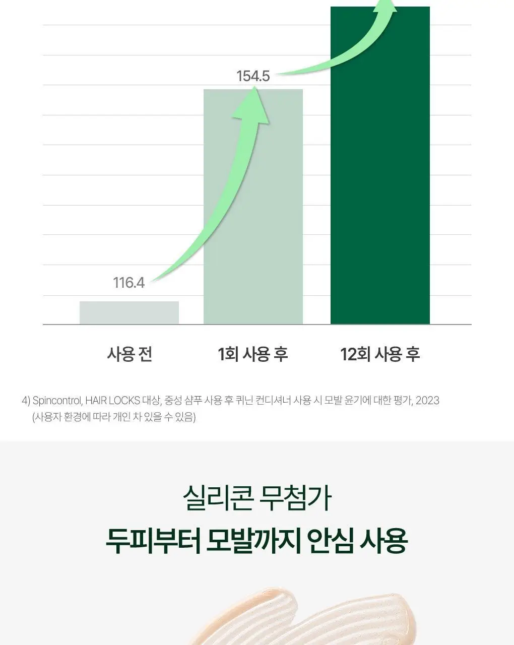 [두피활력 & 모발강화 트리트먼트] 클로란 퀴닌 트리트먼트 200ml 상세페이지 13